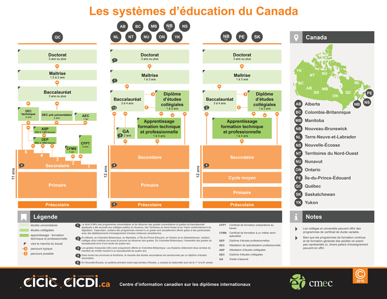 Canada Systemes education-