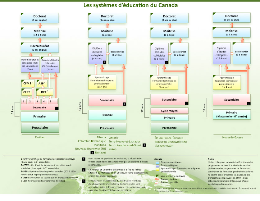 Les syst�mes d'�ducation du Canada