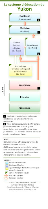 Le syst�me d'�ducation du Yukon